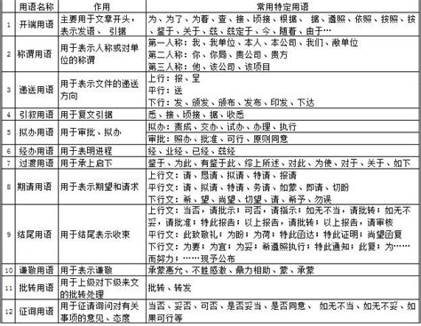 附陳|公文用語表